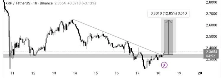 xrp-tether-us-chart