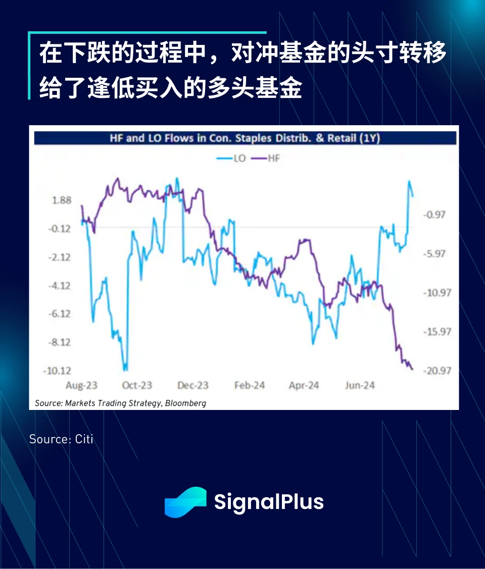 SignalPlus宏观分析特别版：Return to Summer Doldrums?