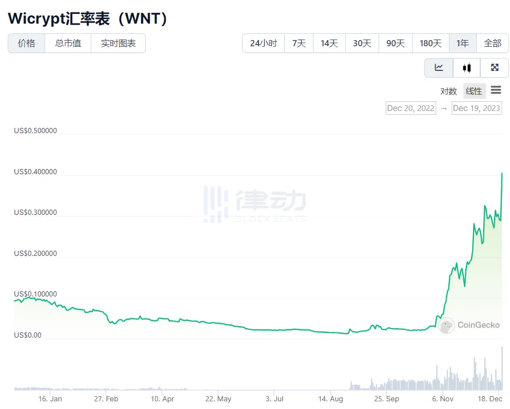 DePIN赛道崛起，一览6个值得关注的项目