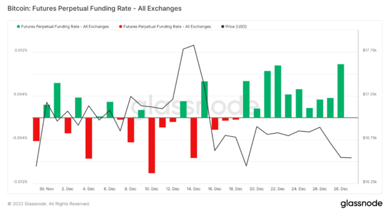 Foresight Ventures Weekly Brief：市场静待复苏，L2生态兴旺