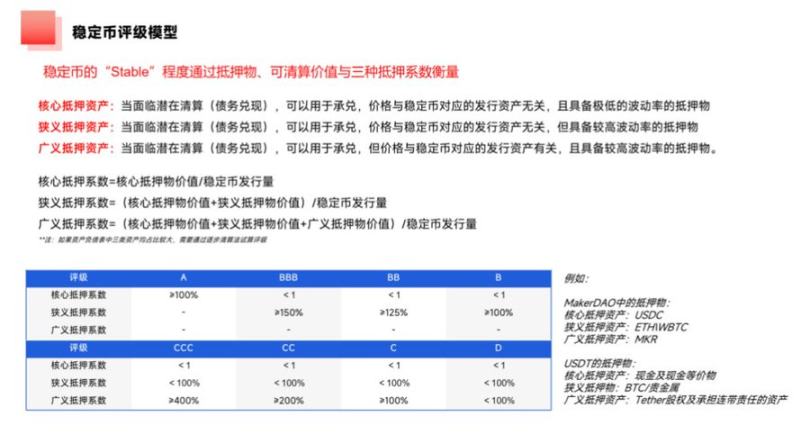 足额抵押的半中心化稳定币，USDe有哪些潜在风险？