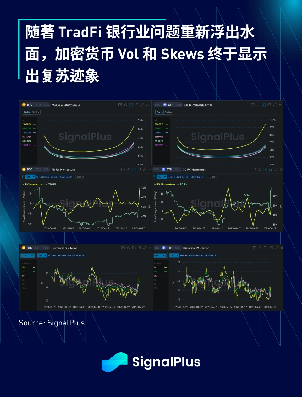 SignalPlus：利率飞涨，银行衰落特别版