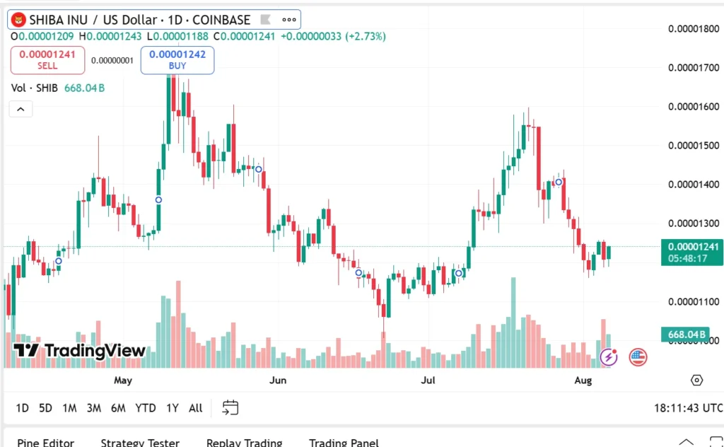shib usd