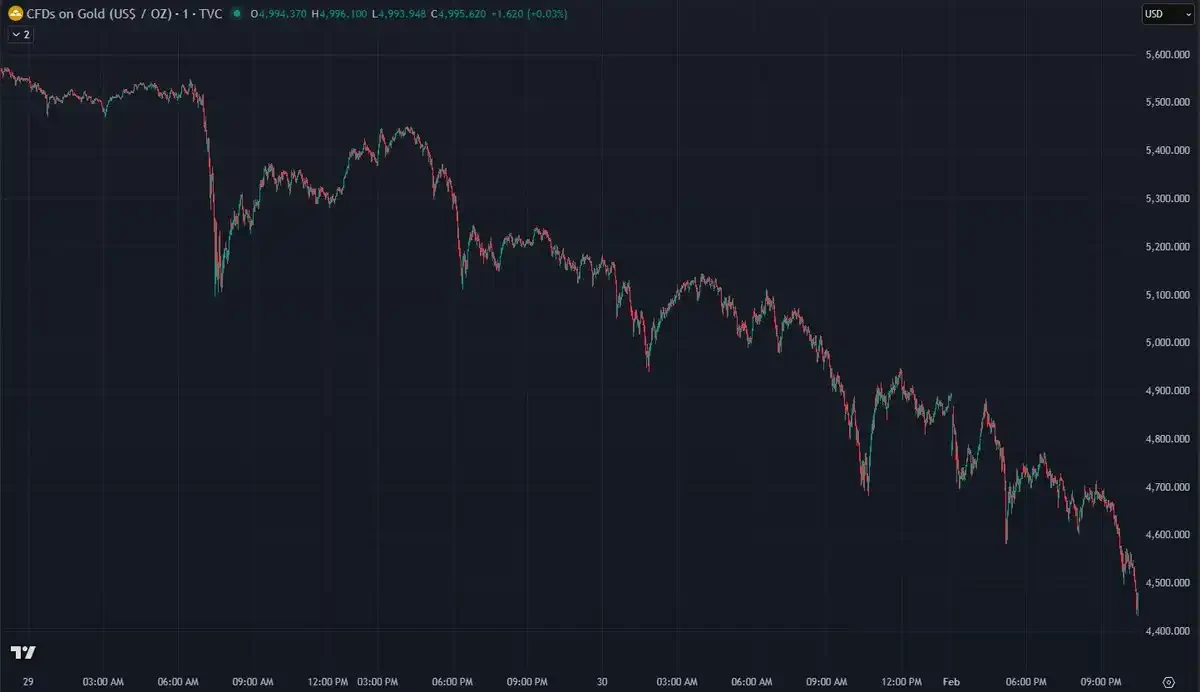 当「去美元化」成为共识：拥挤交易的危险游戏