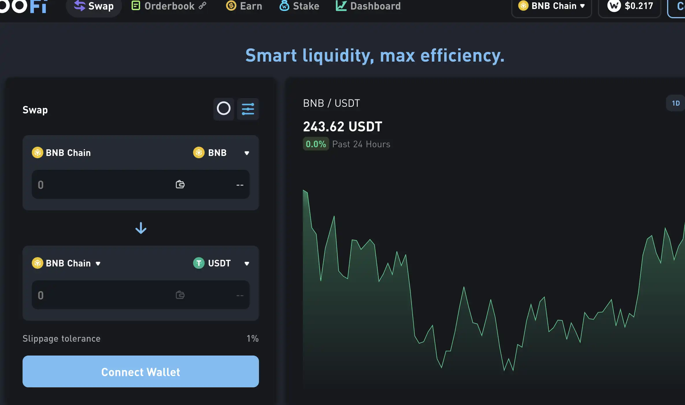 ConsenSys旗下zkEVM Linea主网上线，一览其生态发展现状