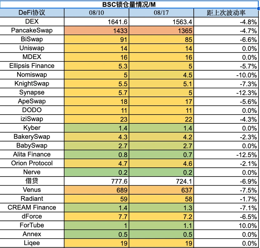 Foresight Ventures市场周报：暴风雨前的平静