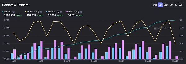 JZL Capital 行业周报第52期：交易量降至冰点 NFT圣诞反弹