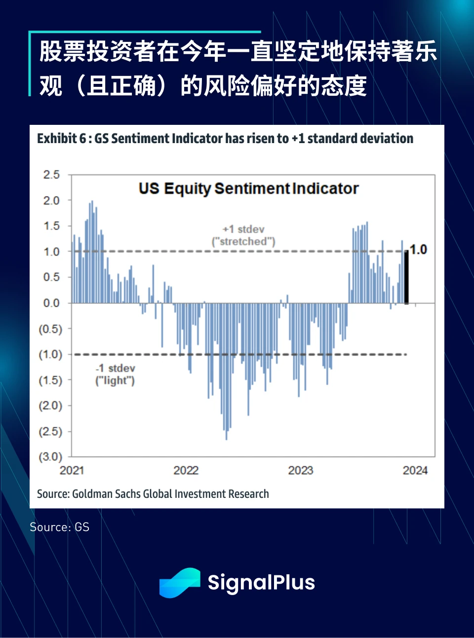 SignalPlus宏观研报(20231207)：宏观经济放缓，加密市场持续复苏