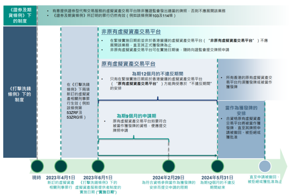 深入解读6月即将生效的香港虚拟资产VASP发牌制度