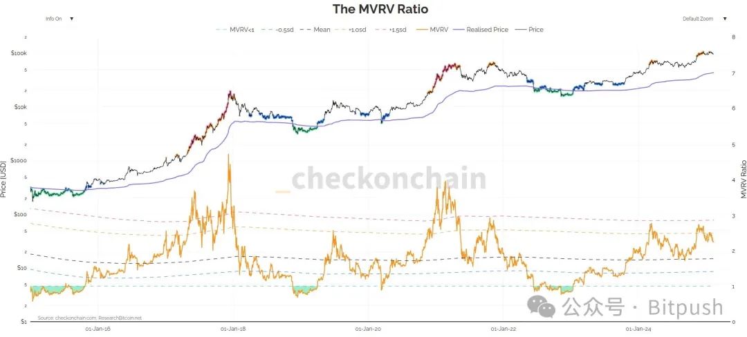 多款矿机关机，9.2万美元是比特币短期内的“铁底”？