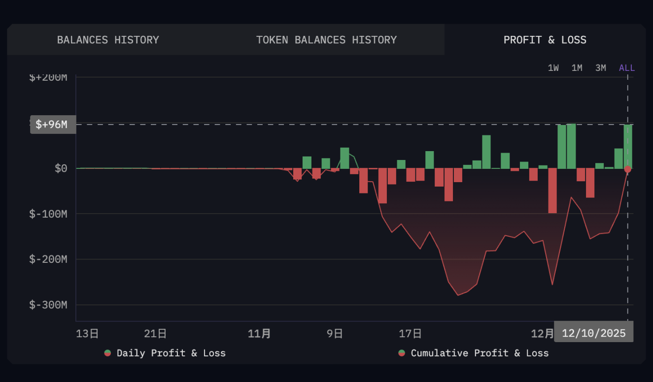 ETH 巨鯨交易紀錄