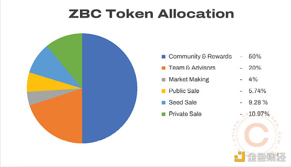 Zebec：流支付如何改造现有商业习惯？