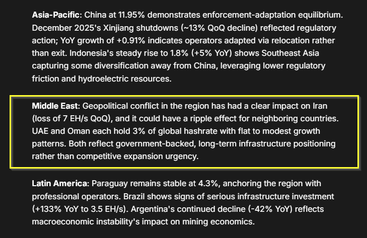 Iran’s Crypto Mining Sector Hit Hard As Hashrate Drops Nearly 80%