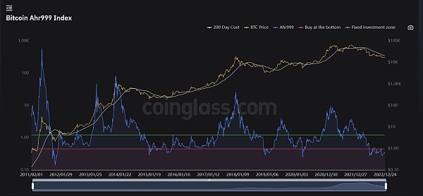 JZL Capital 行业周报第52期：交易量降至冰点 NFT圣诞反弹