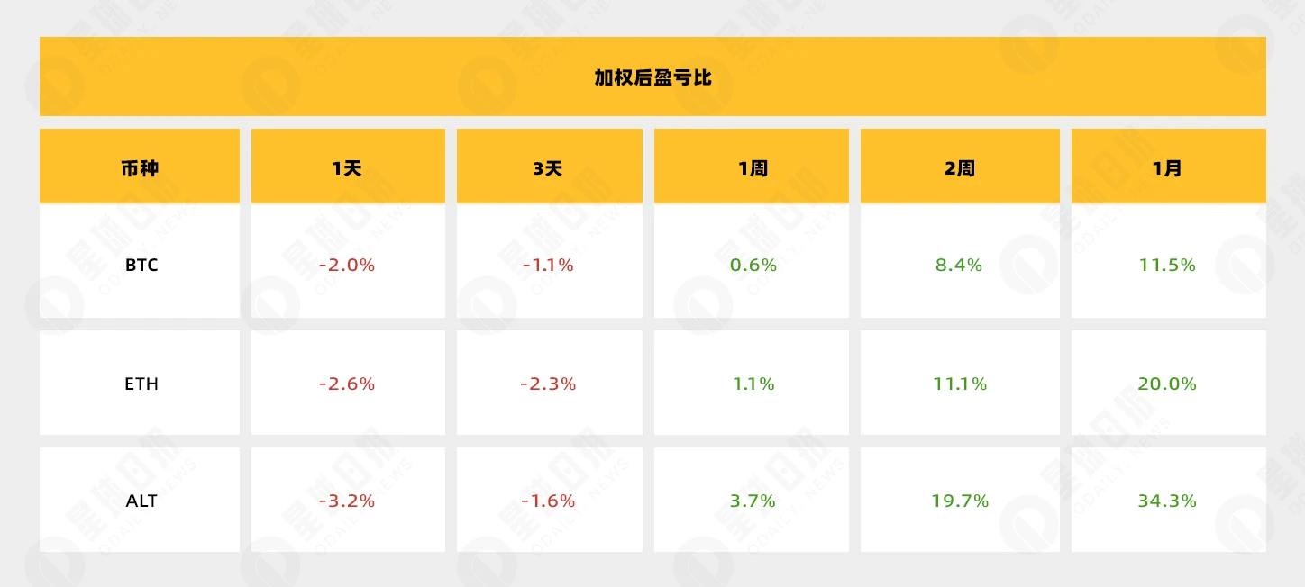 MicroStrategy每次宣布购买BTC就是下跌信号？