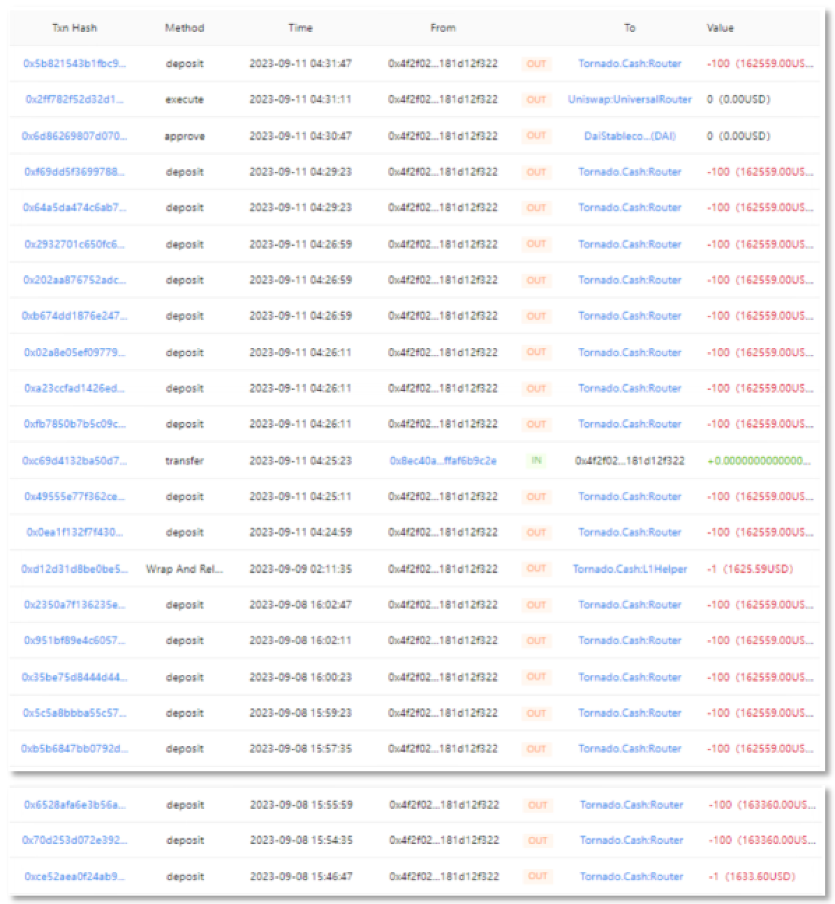 SharkTeam：典型钓鱼攻击链上资产转移分析