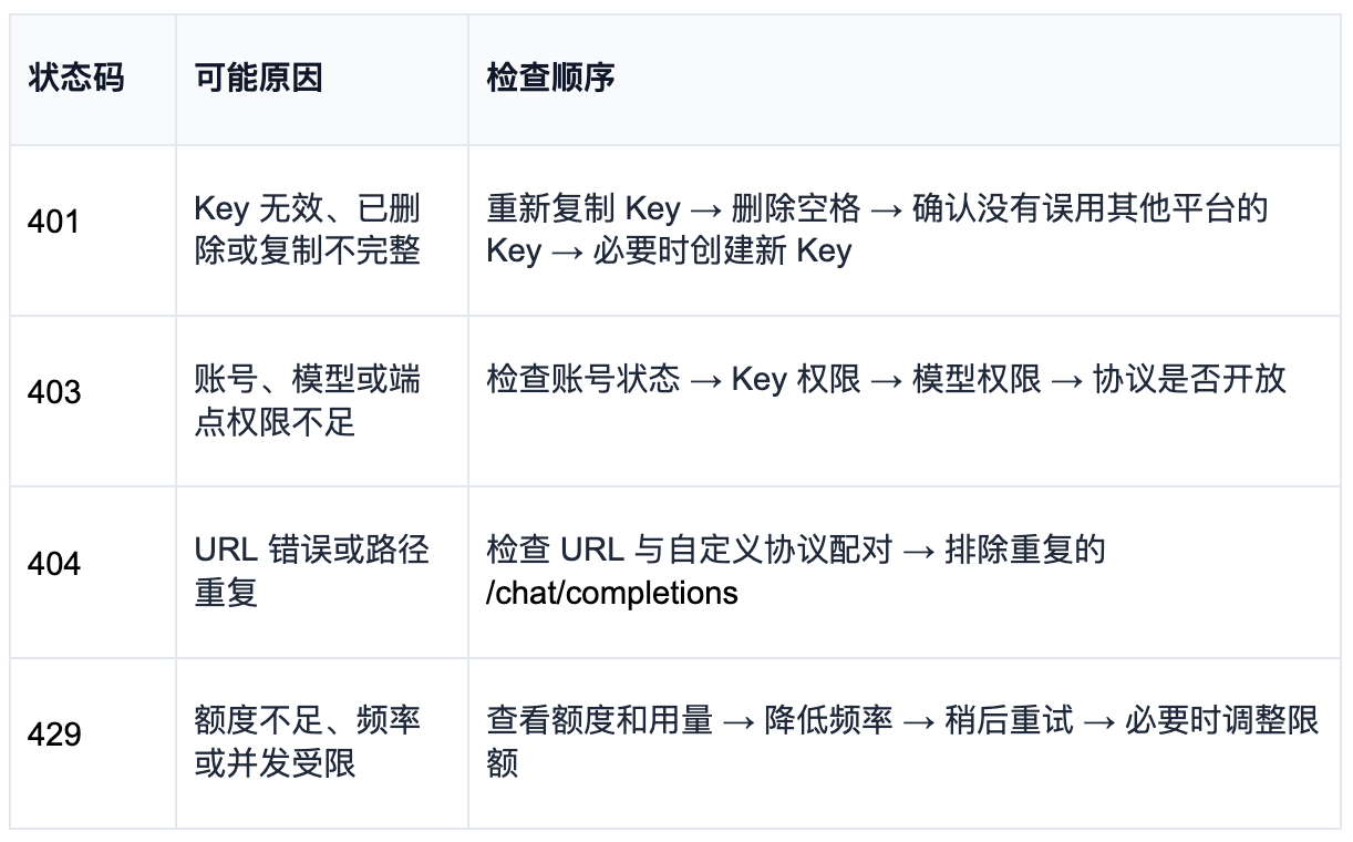 打造专属 AI 中台，WorkBuddy 接入 B.AI 模型全图解教程