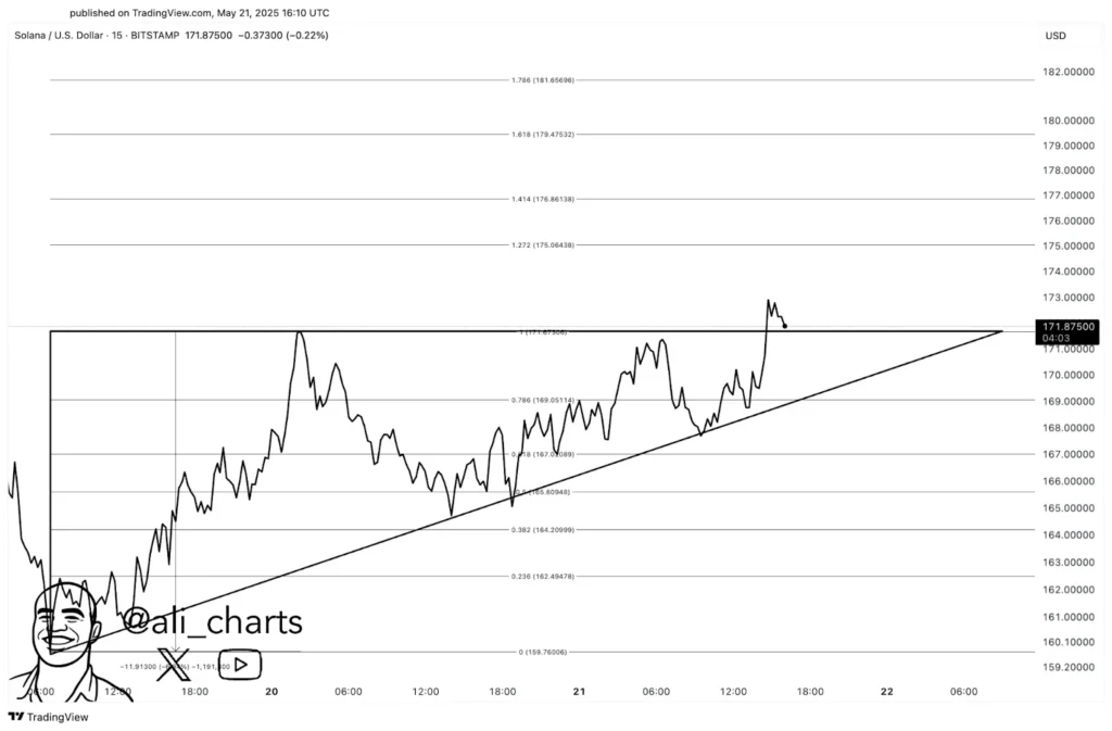 solana chart