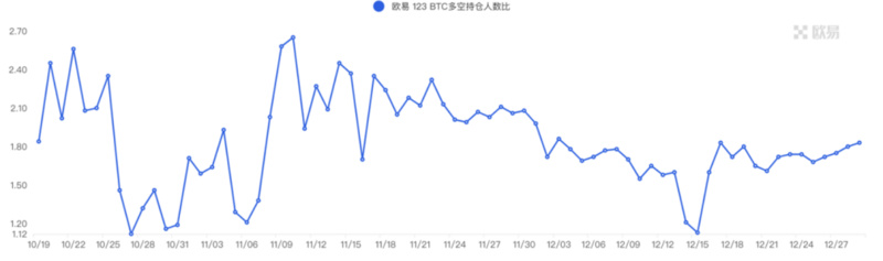 Foresight Ventures Weekly Brief：市场静待复苏，L2生态兴旺