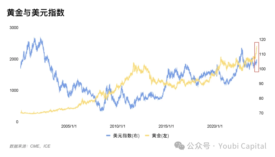 2024年影响加密市场的宏观经济因子