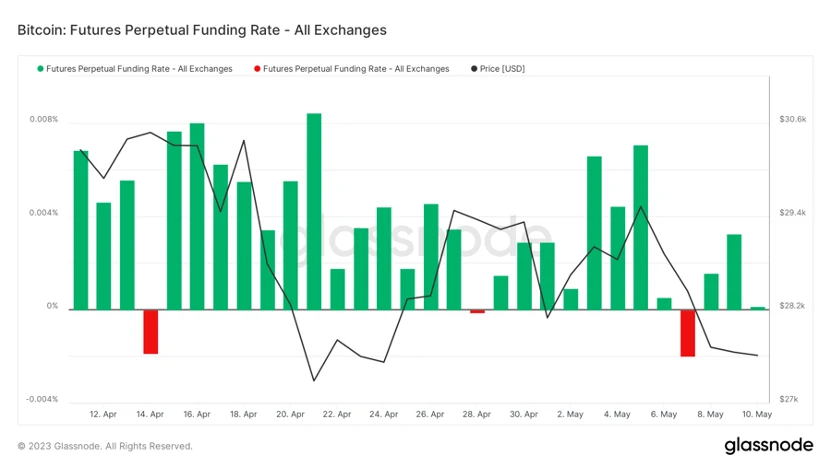 Foresight Ventures市场周报：退潮后，才知道谁在裸泳？