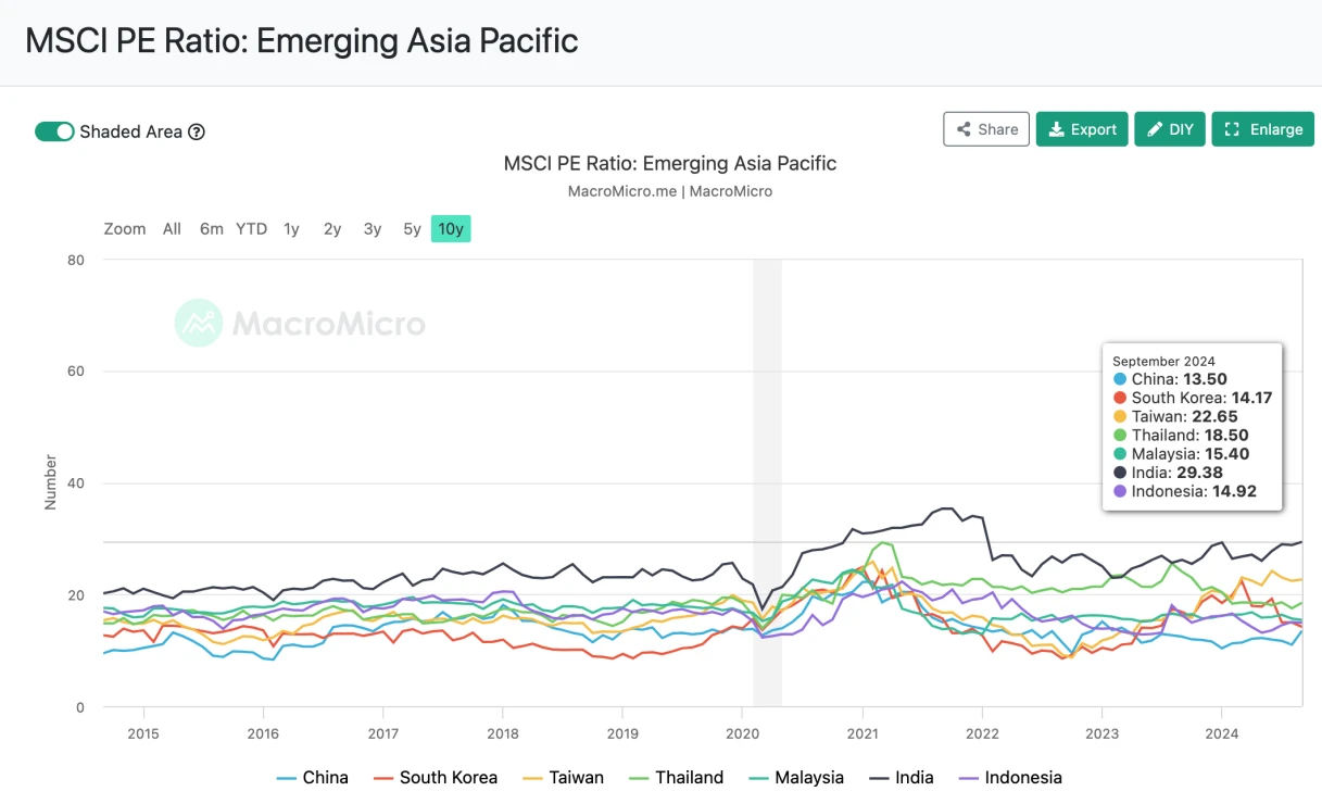 Cycle Trading：A股后市何去何从