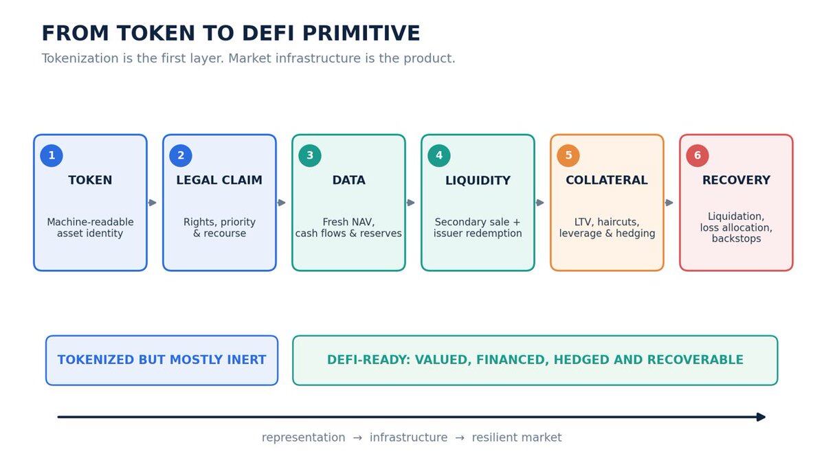 如果没有DeFi，RWA还有意义吗？