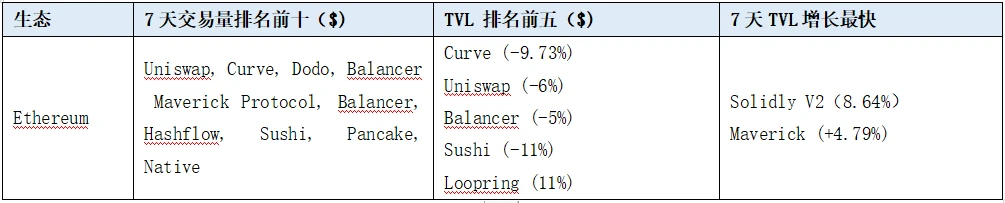 LD赛道周观察(2023/06/13)