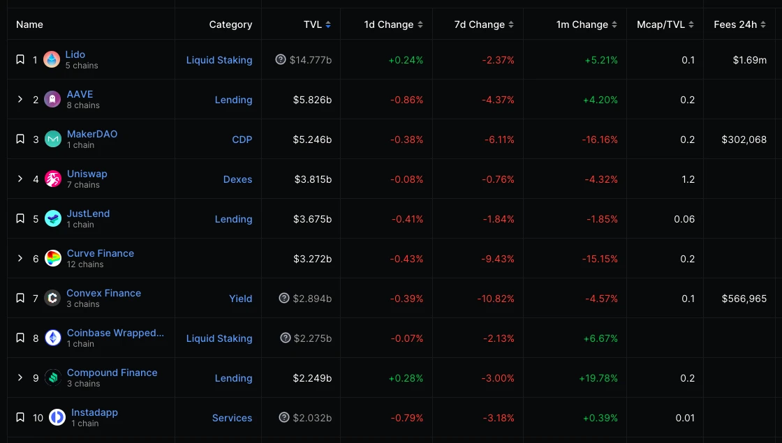 ETH周报 | Polygon公布新治理模型；Manta Network开发团队完成2500万美元A轮融资（7.17-7.23）