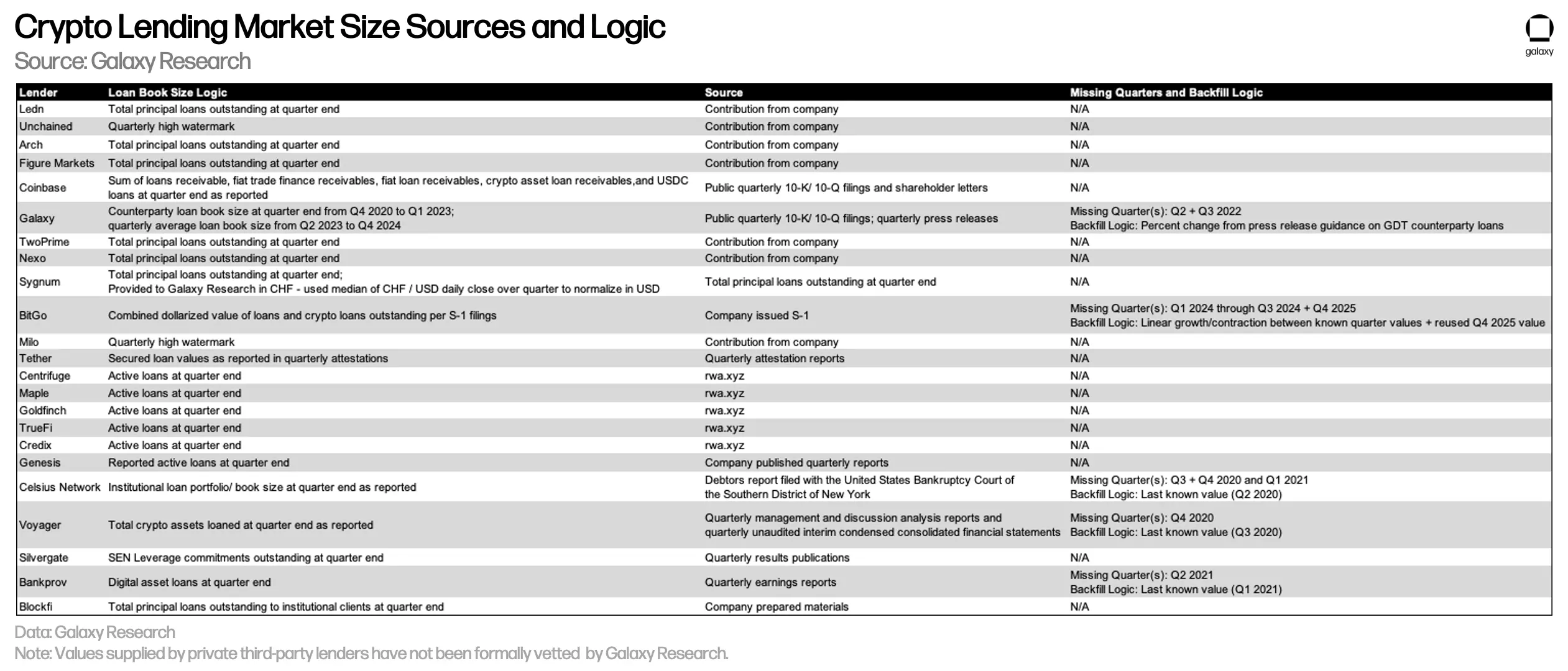 5 leverage 2q 2026