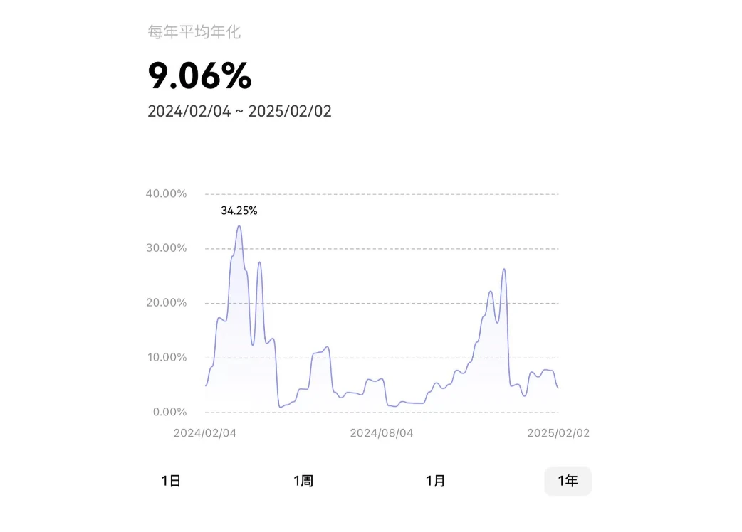 ​懒人必看：OKX 4大产品，帮你获取被动收益