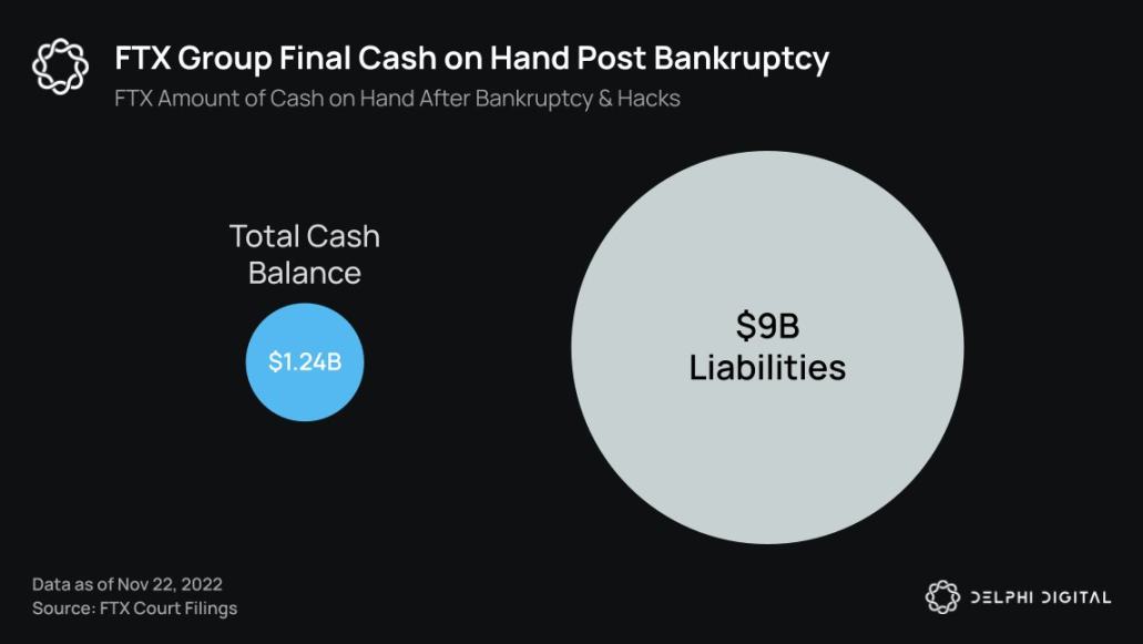 Delphi Digital：20张图表细数加密雷曼事件