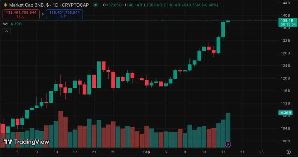 Chart31551 2