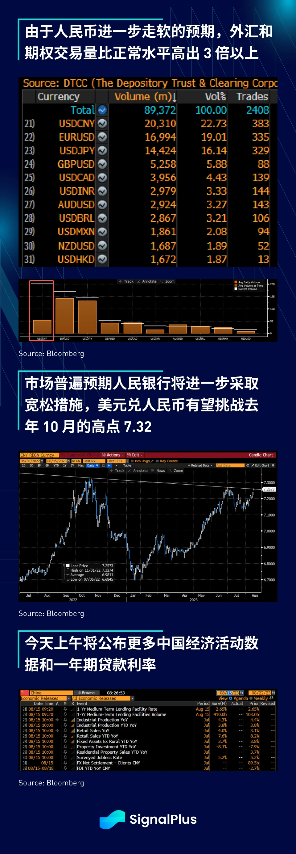 SignalPlus宏观研报(20230815)：美债收益走高，市场预测年底将重启加息