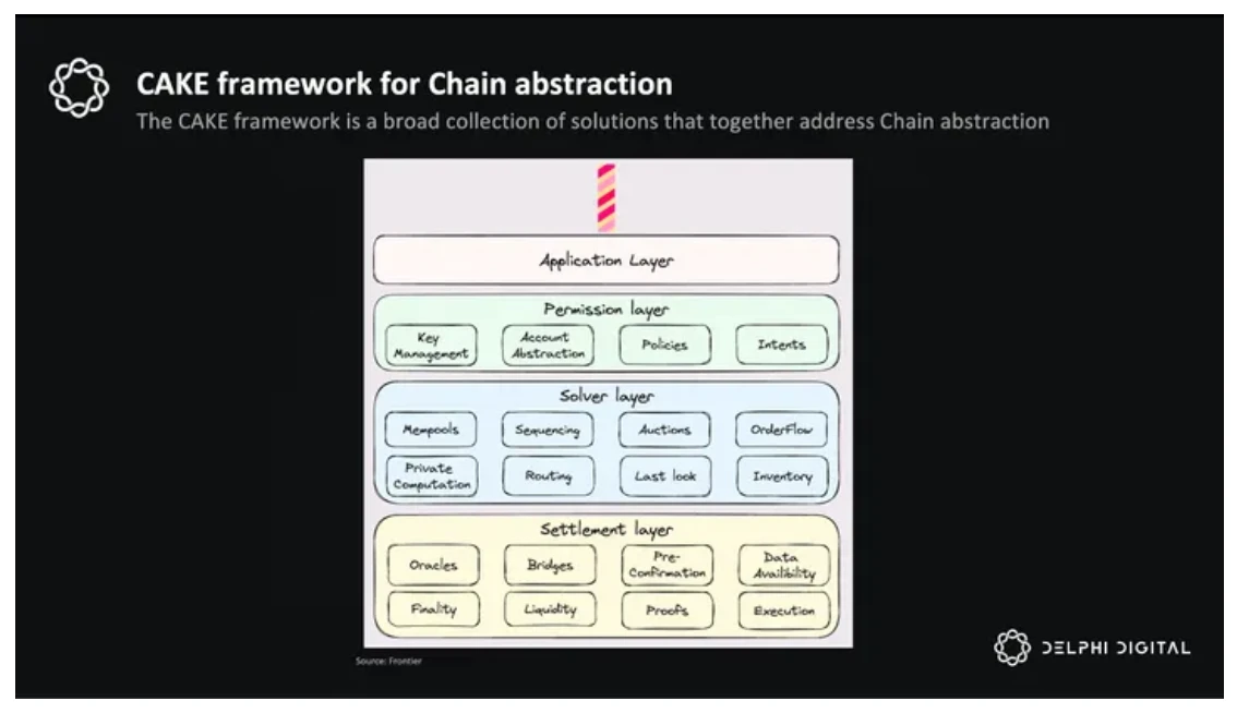 Delphi Digital万字研报：ZetaChain，通用应用程序的未来之路