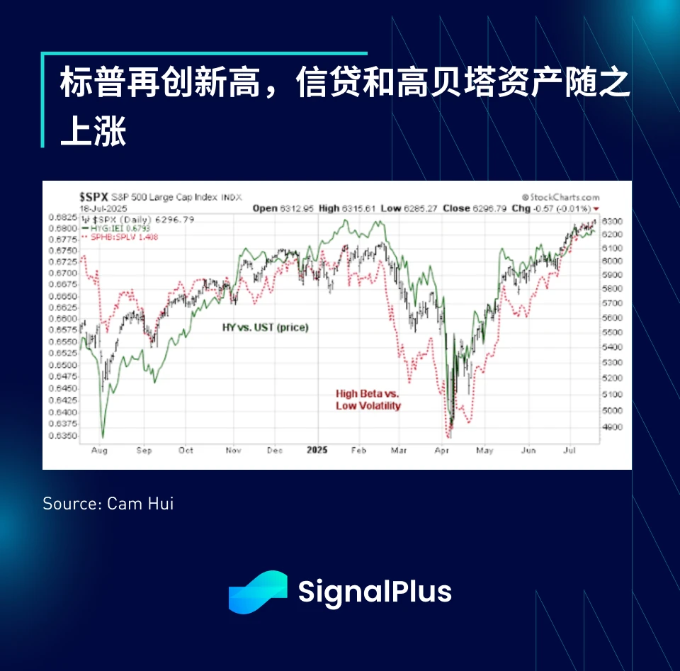SignalPlus宏观分析特别版：Indomitable