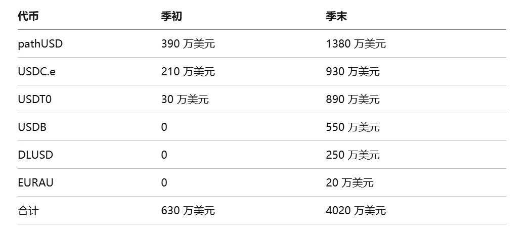 Bitwise 质押报告：六大公链收入普遍下滑，代币价值靠什么支撑？
