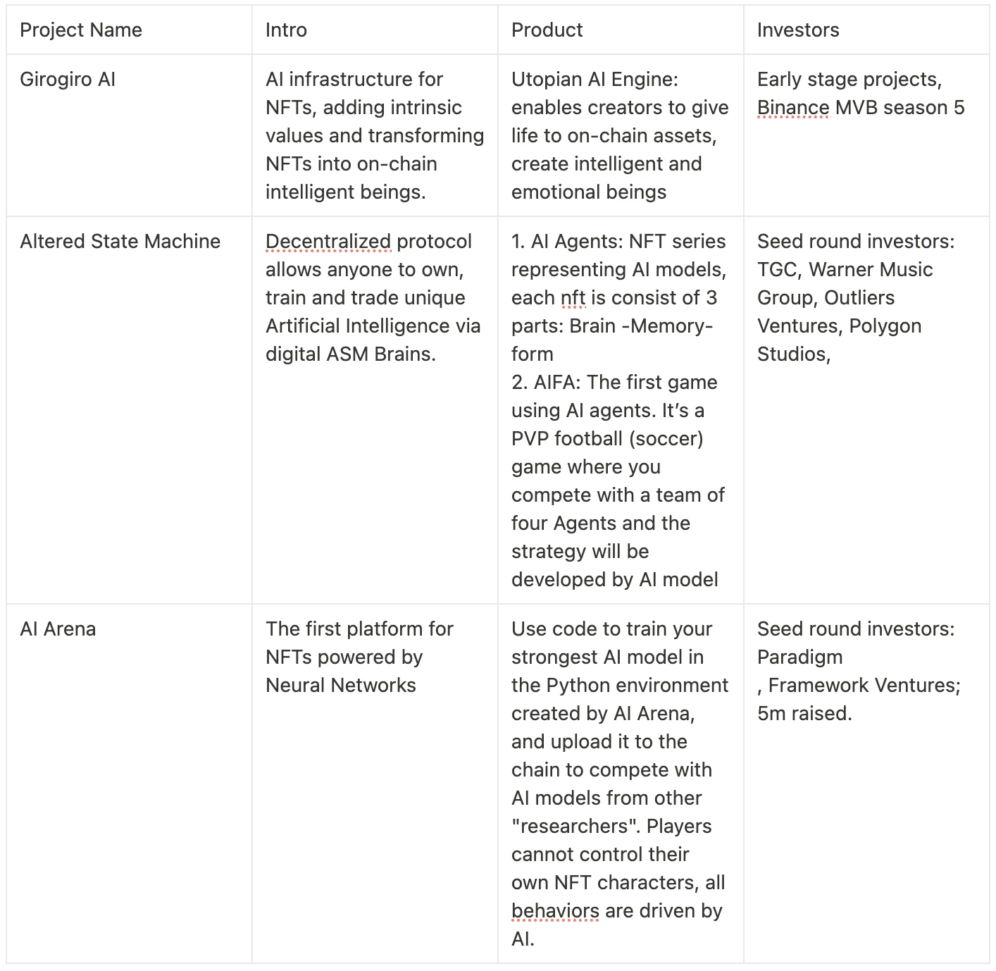 Foresight Ventures：AIGC浪潮下Web3的应用层创新