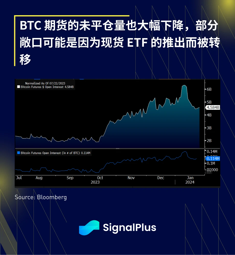 SignalPlus宏观分析(20240125)：BTC现货ETF交易量创记录