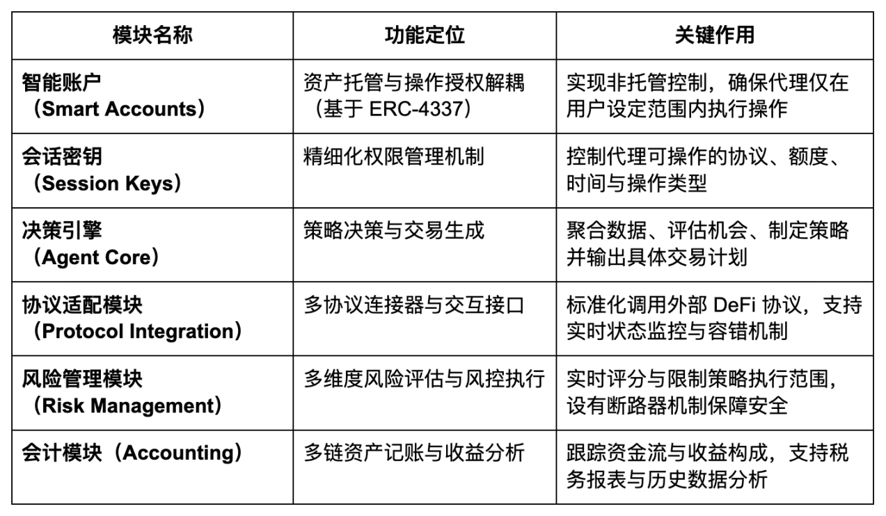 AgentFi到XenoFi，稳定币收益的新范式