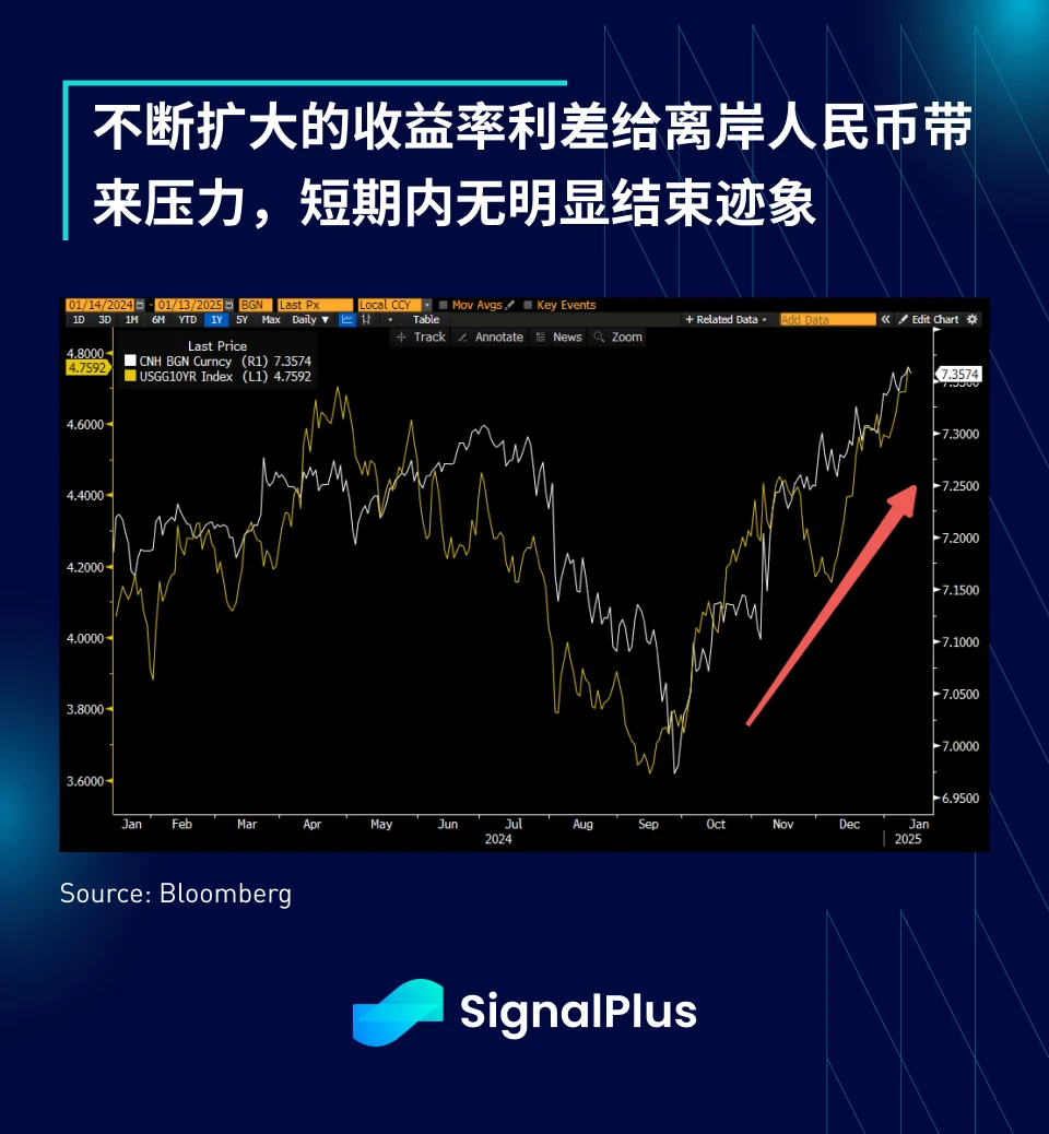 SignalPlus宏观分析特别版：Too Much of a Good Thing