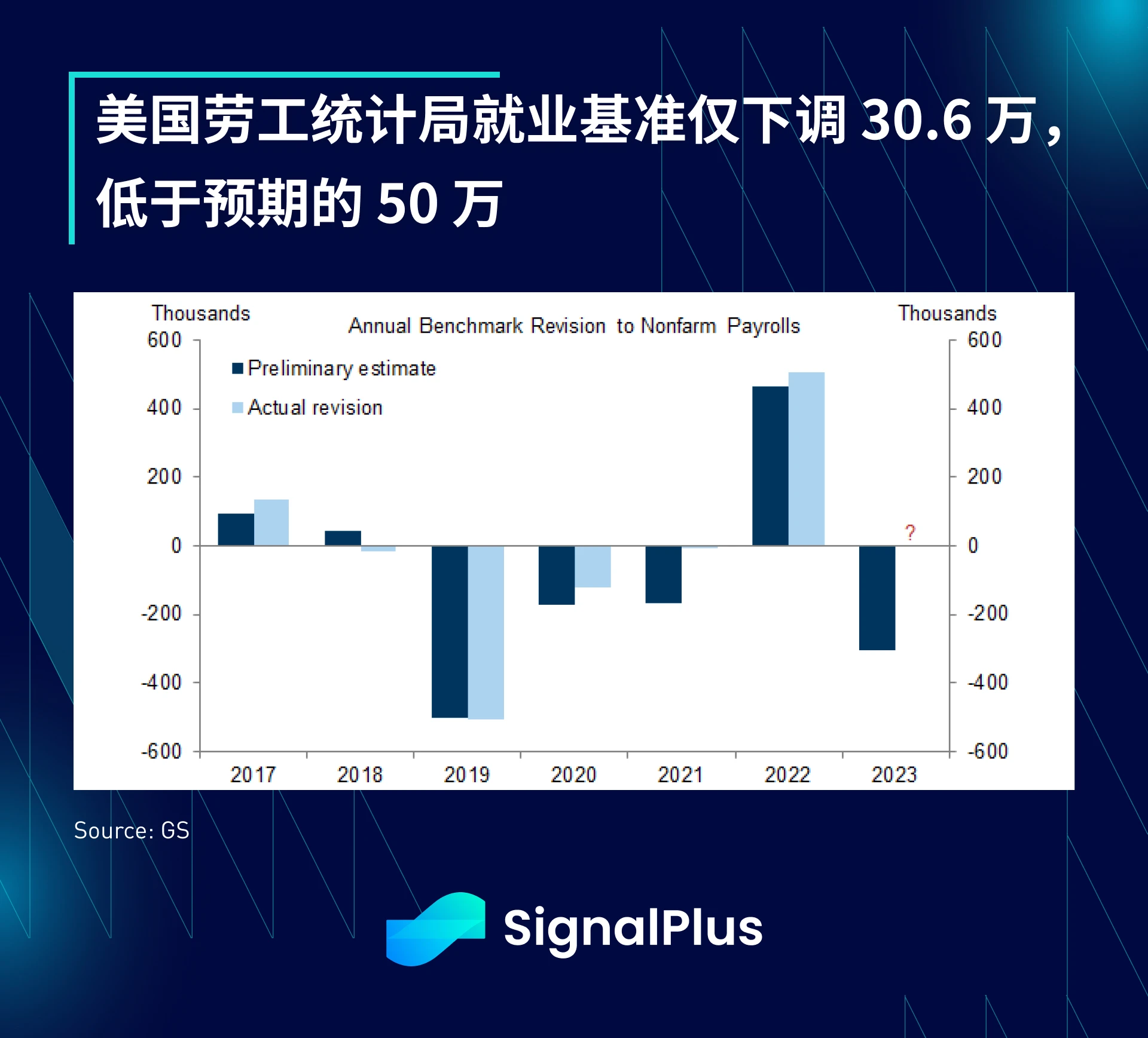 SignalPlus宏观研报(20230824)：美宏观经济依旧强劲，SPX指数突破下行通道