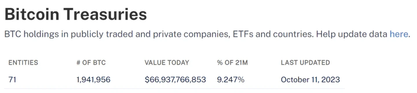 比特币现货ETF通过就会迎来币圈盛世么？比特币近期状况简单复盘