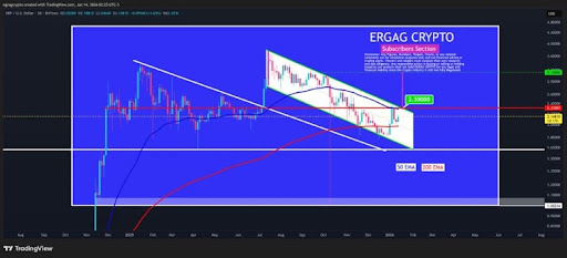 XRP Price Is Approaching A Key Decision Zone, But Structure Is Still Firmly Bullish