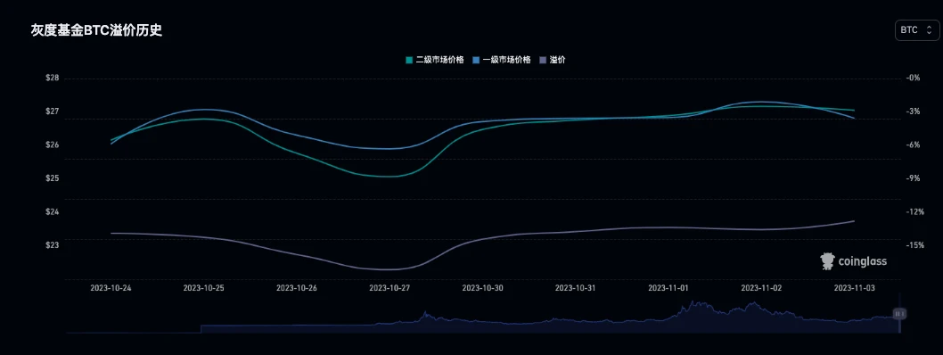 BTC周报 | 比特币白皮书问世15周年；币价触及35000美元高点（10.30-11.5）