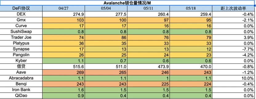 Foresight Ventures市场周报：市场震荡观望，BTC生态狂热