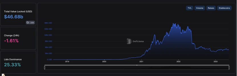 Foresight Ventures市场周报：退潮后，才知道谁在裸泳？