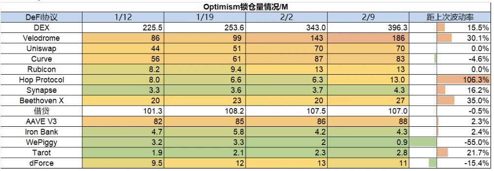 Foresight Ventures Weekly Brief：市场剧烈波动，山寨全面瀑布