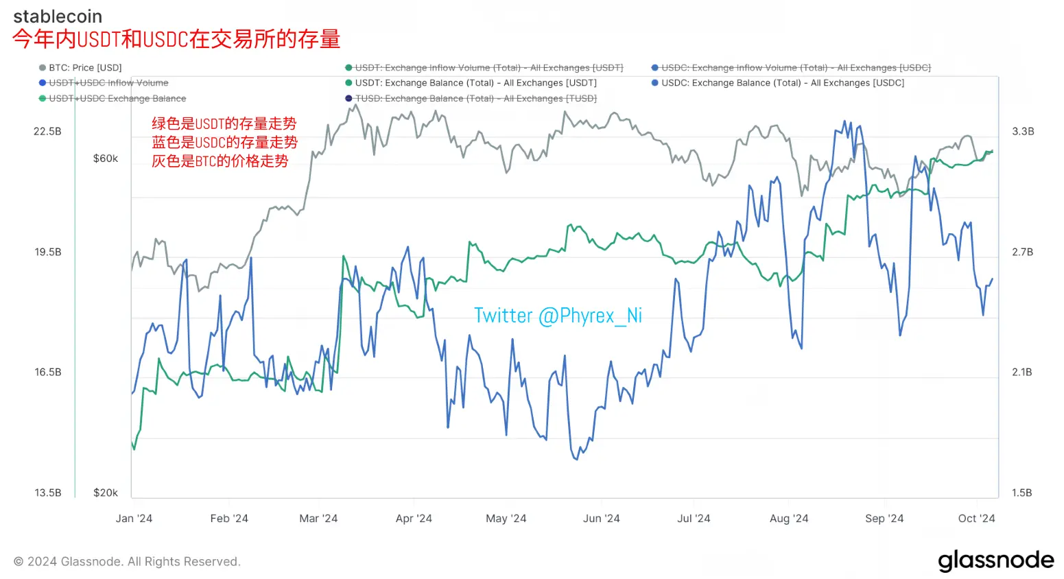 资金离场迹象初现，币圈被A股吸血了吗？