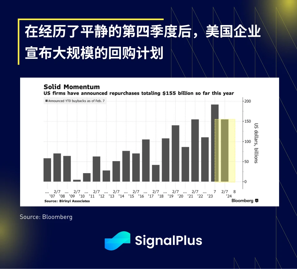 SignalPlus宏观分析(20240215)：CPI数据“符合”预期